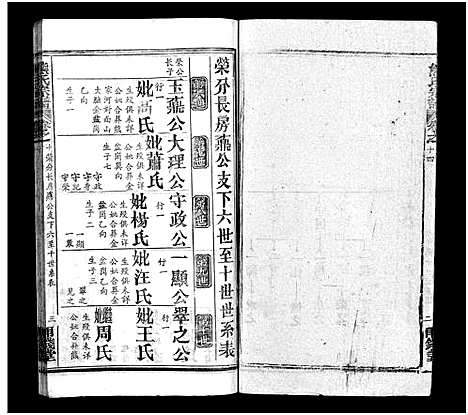 [熊]熊氏宗谱_39卷首7卷-Xiong Shi (湖北) 熊氏家谱_二十二.pdf