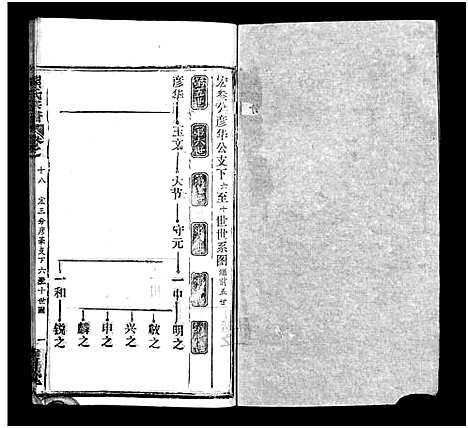 [熊]熊氏宗谱_39卷首7卷-Xiong Shi (湖北) 熊氏家谱_二十四.pdf