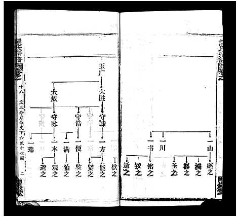 [熊]熊氏宗谱_39卷首7卷-Xiong Shi (湖北) 熊氏家谱_二十四.pdf