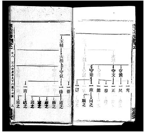 [熊]熊氏宗谱_39卷首7卷-Xiong Shi (湖北) 熊氏家谱_二十四.pdf