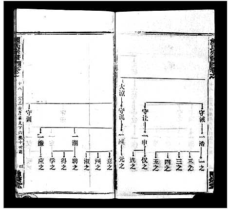 [熊]熊氏宗谱_39卷首7卷-Xiong Shi (湖北) 熊氏家谱_二十四.pdf