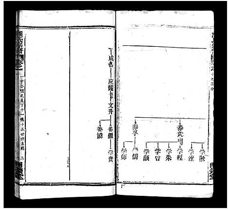 [熊]熊氏宗谱_39卷首7卷-Xiong Shi (湖北) 熊氏家谱_二十五.pdf