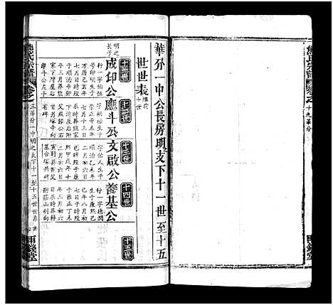 [熊]熊氏宗谱_39卷首7卷-Xiong Shi (湖北) 熊氏家谱_二十五.pdf