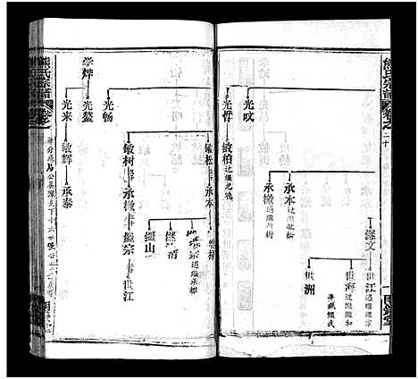 [熊]熊氏宗谱_39卷首7卷-Xiong Shi (湖北) 熊氏家谱_二十六.pdf