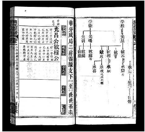 [熊]熊氏宗谱_39卷首7卷-Xiong Shi (湖北) 熊氏家谱_二十六.pdf