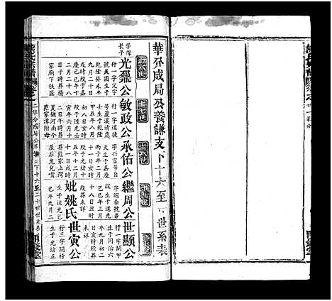 [熊]熊氏宗谱_39卷首7卷-Xiong Shi (湖北) 熊氏家谱_二十七.pdf