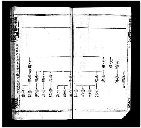 [熊]熊氏宗谱_39卷首7卷-Xiong Shi (湖北) 熊氏家谱_二十八.pdf