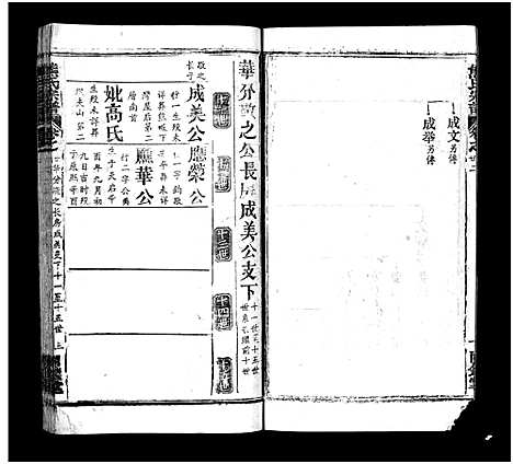 [熊]熊氏宗谱_39卷首7卷-Xiong Shi (湖北) 熊氏家谱_二十八.pdf