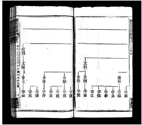 [熊]熊氏宗谱_39卷首7卷-Xiong Shi (湖北) 熊氏家谱_二十九.pdf