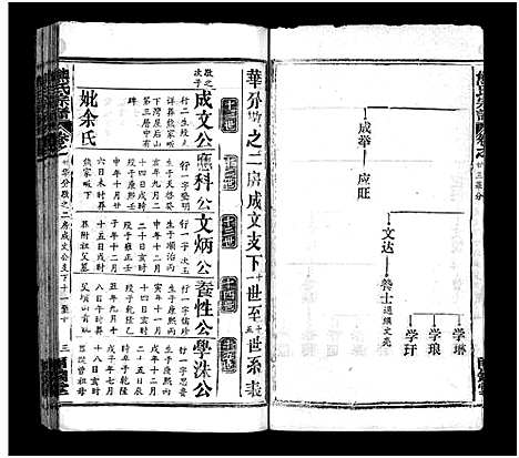 [熊]熊氏宗谱_39卷首7卷-Xiong Shi (湖北) 熊氏家谱_二十九.pdf