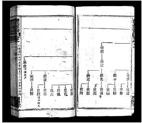 [熊]熊氏宗谱_39卷首7卷-Xiong Shi (湖北) 熊氏家谱_三十.pdf