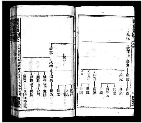 [熊]熊氏宗谱_39卷首7卷-Xiong Shi (湖北) 熊氏家谱_三十.pdf