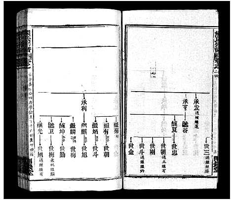 [熊]熊氏宗谱_39卷首7卷-Xiong Shi (湖北) 熊氏家谱_三十.pdf