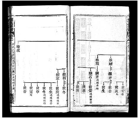 [熊]熊氏宗谱_39卷首7卷-Xiong Shi (湖北) 熊氏家谱_三十一.pdf