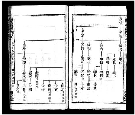 [熊]熊氏宗谱_39卷首7卷-Xiong Shi (湖北) 熊氏家谱_三十一.pdf