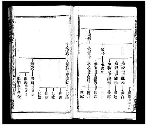 [熊]熊氏宗谱_39卷首7卷-Xiong Shi (湖北) 熊氏家谱_三十一.pdf