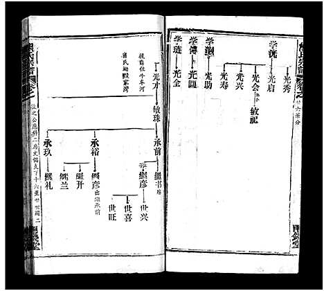 [熊]熊氏宗谱_39卷首7卷-Xiong Shi (湖北) 熊氏家谱_三十二.pdf