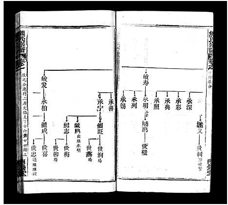 [熊]熊氏宗谱_39卷首7卷-Xiong Shi (湖北) 熊氏家谱_三十二.pdf