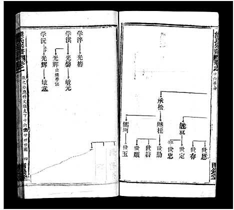 [熊]熊氏宗谱_39卷首7卷-Xiong Shi (湖北) 熊氏家谱_三十二.pdf