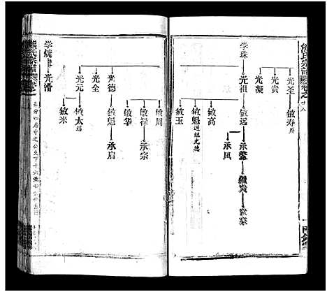 [熊]熊氏宗谱_39卷首7卷-Xiong Shi (湖北) 熊氏家谱_三十三.pdf