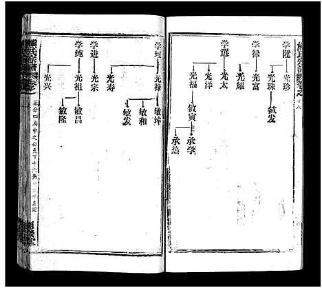 [熊]熊氏宗谱_39卷首7卷-Xiong Shi (湖北) 熊氏家谱_三十三.pdf