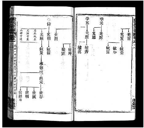 [熊]熊氏宗谱_39卷首7卷-Xiong Shi (湖北) 熊氏家谱_三十三.pdf