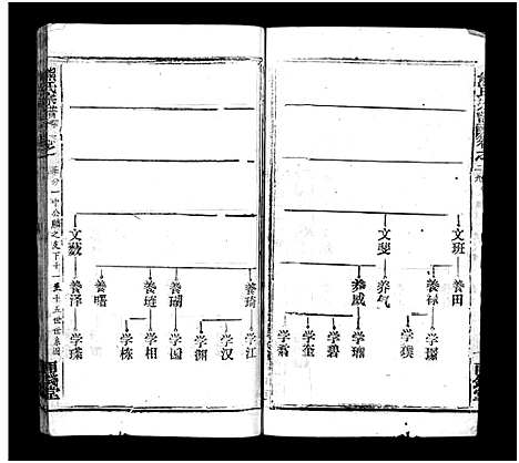 [熊]熊氏宗谱_39卷首7卷-Xiong Shi (湖北) 熊氏家谱_三十四.pdf