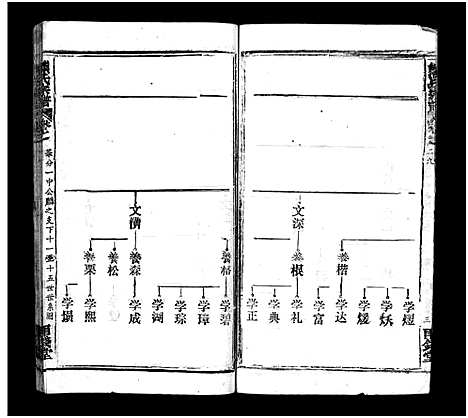 [熊]熊氏宗谱_39卷首7卷-Xiong Shi (湖北) 熊氏家谱_三十四.pdf