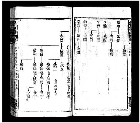 [熊]熊氏宗谱_39卷首7卷-Xiong Shi (湖北) 熊氏家谱_三十五.pdf