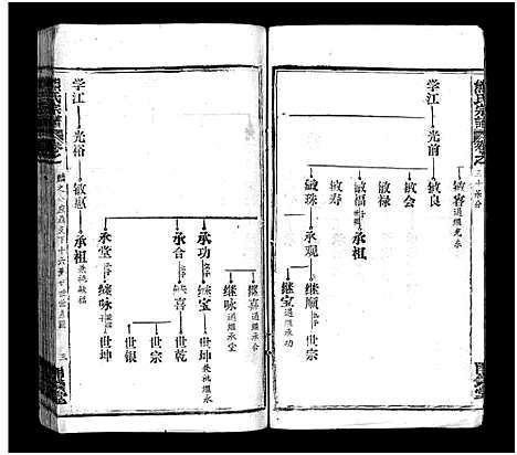 [熊]熊氏宗谱_39卷首7卷-Xiong Shi (湖北) 熊氏家谱_三十五.pdf