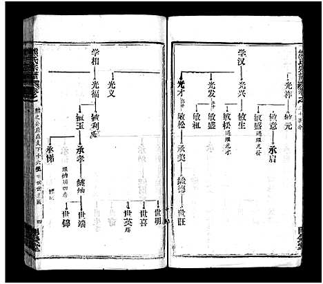 [熊]熊氏宗谱_39卷首7卷-Xiong Shi (湖北) 熊氏家谱_三十五.pdf