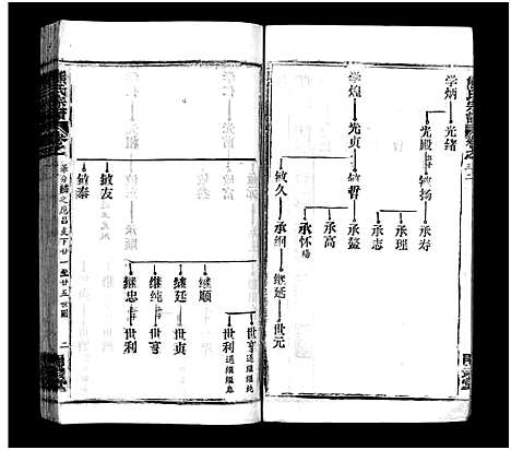 [熊]熊氏宗谱_39卷首7卷-Xiong Shi (湖北) 熊氏家谱_三十六.pdf