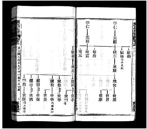 [熊]熊氏宗谱_39卷首7卷-Xiong Shi (湖北) 熊氏家谱_三十六.pdf