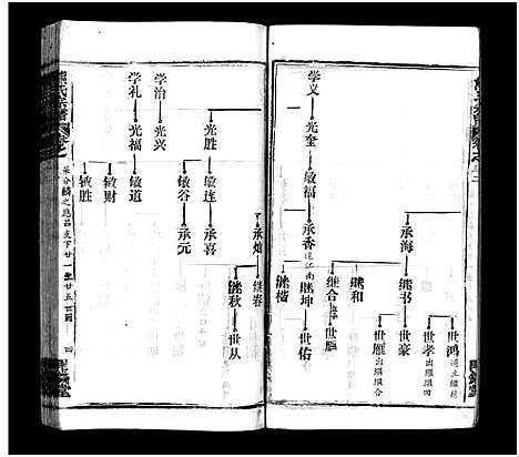 [熊]熊氏宗谱_39卷首7卷-Xiong Shi (湖北) 熊氏家谱_三十六.pdf