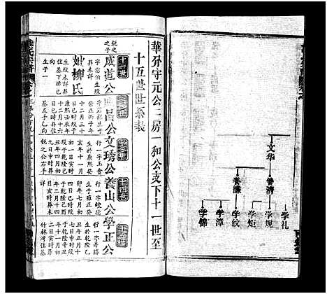 [熊]熊氏宗谱_39卷首7卷-Xiong Shi (湖北) 熊氏家谱_三十七.pdf