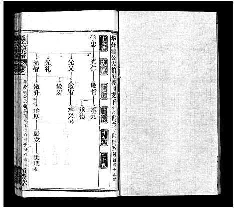 [熊]熊氏宗谱_39卷首7卷-Xiong Shi (湖北) 熊氏家谱_三十八.pdf