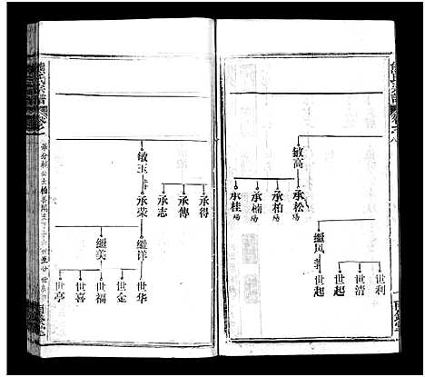 [熊]熊氏宗谱_39卷首7卷-Xiong Shi (湖北) 熊氏家谱_三十八.pdf