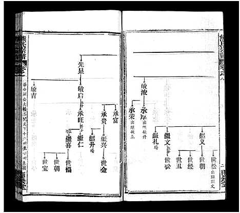 [熊]熊氏宗谱_39卷首7卷-Xiong Shi (湖北) 熊氏家谱_三十八.pdf