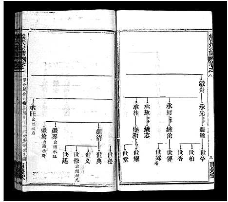 [熊]熊氏宗谱_39卷首7卷-Xiong Shi (湖北) 熊氏家谱_三十八.pdf