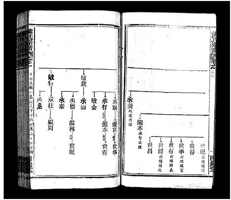 [熊]熊氏宗谱_39卷首7卷-Xiong Shi (湖北) 熊氏家谱_三十九.pdf