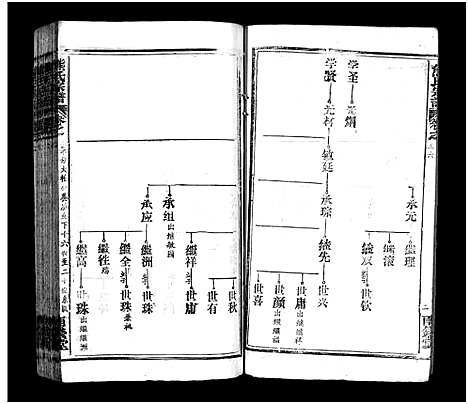 [熊]熊氏宗谱_39卷首7卷-Xiong Shi (湖北) 熊氏家谱_三十九.pdf