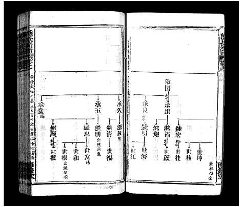 [熊]熊氏宗谱_39卷首7卷-Xiong Shi (湖北) 熊氏家谱_三十九.pdf