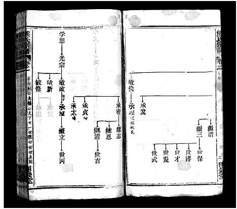 [熊]熊氏宗谱_39卷首7卷-Xiong Shi (湖北) 熊氏家谱_四十.pdf