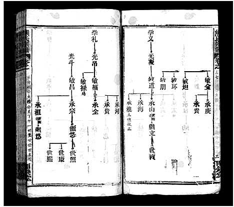 [熊]熊氏宗谱_39卷首7卷-Xiong Shi (湖北) 熊氏家谱_四十.pdf