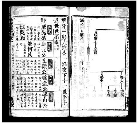 [熊]熊氏宗谱_39卷首7卷-Xiong Shi (湖北) 熊氏家谱_四十一.pdf