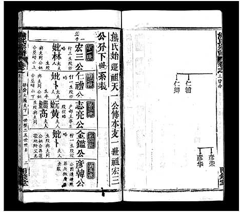 [熊]熊氏宗谱_39卷首7卷-Xiong Shi (湖北) 熊氏家谱_四十四.pdf