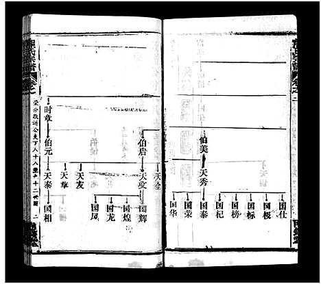 [熊]熊氏宗谱_39卷首7卷-Xiong Shi (湖北) 熊氏家谱_四十六.pdf