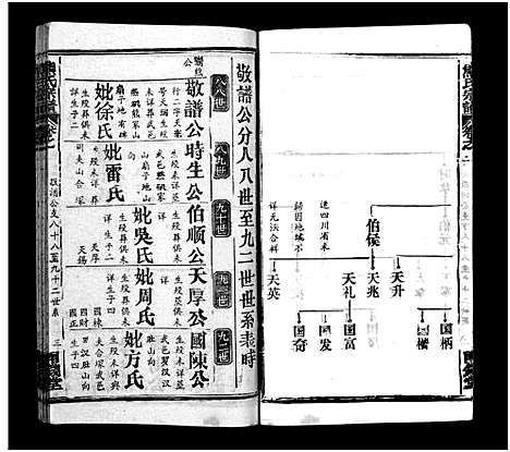 [熊]熊氏宗谱_39卷首7卷-Xiong Shi (湖北) 熊氏家谱_四十六.pdf