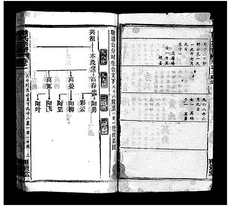 [熊]熊氏宗谱_39卷首7卷-Xiong Shi (湖北) 熊氏家谱_四十七.pdf