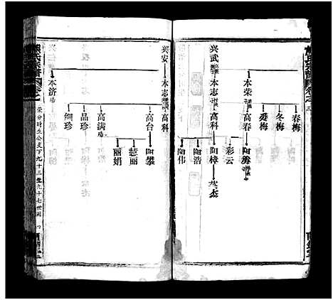 [熊]熊氏宗谱_39卷首7卷-Xiong Shi (湖北) 熊氏家谱_四十七.pdf